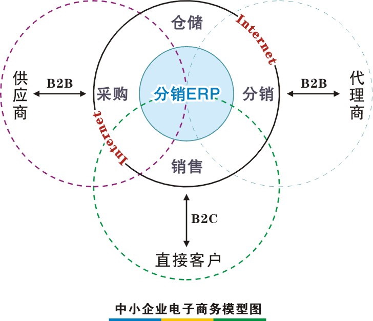 管家婆电子商务系列